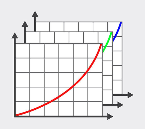 What is a LUT or Look Up Table - Learn uses and basics of how they work