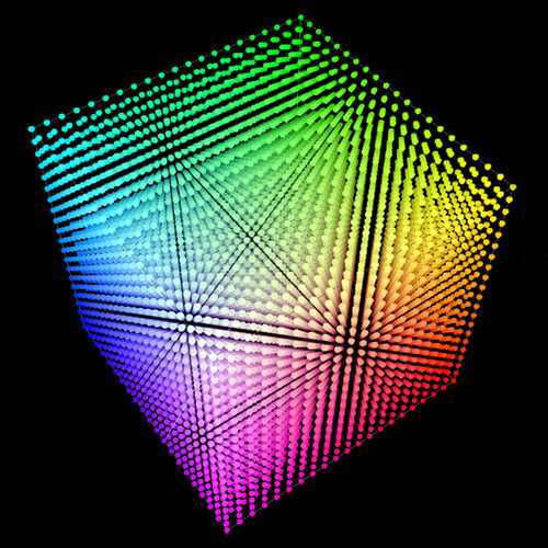 What is a LUT or Look Up Table - Learn uses and basics of how they work